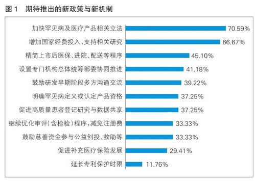 國際罕見病日 優(yōu)化產(chǎn)業(yè)環(huán)境，推進(jìn)創(chuàng)新發(fā)展——中國罕見病醫(yī)療產(chǎn)品發(fā)展環(huán)境調(diào)研報(bào)告摘登暨展覽展示活動
